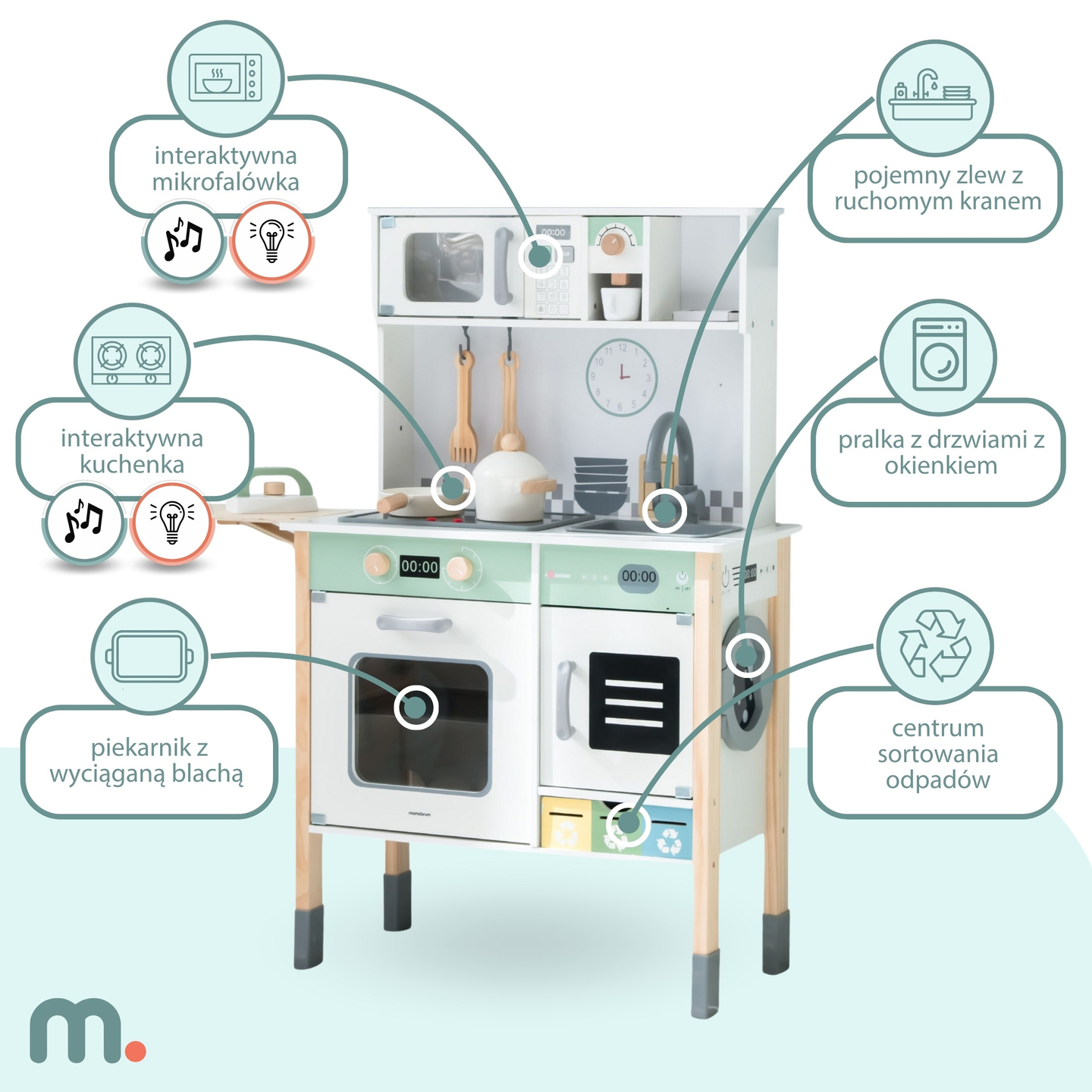 Interaktivt kök med tvättmaskin, diskmaskin och griffeltavla