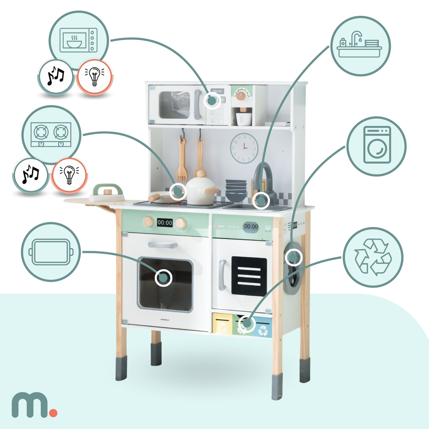 Interaktivt kök med tvättmaskin, diskmaskin och griffeltavla